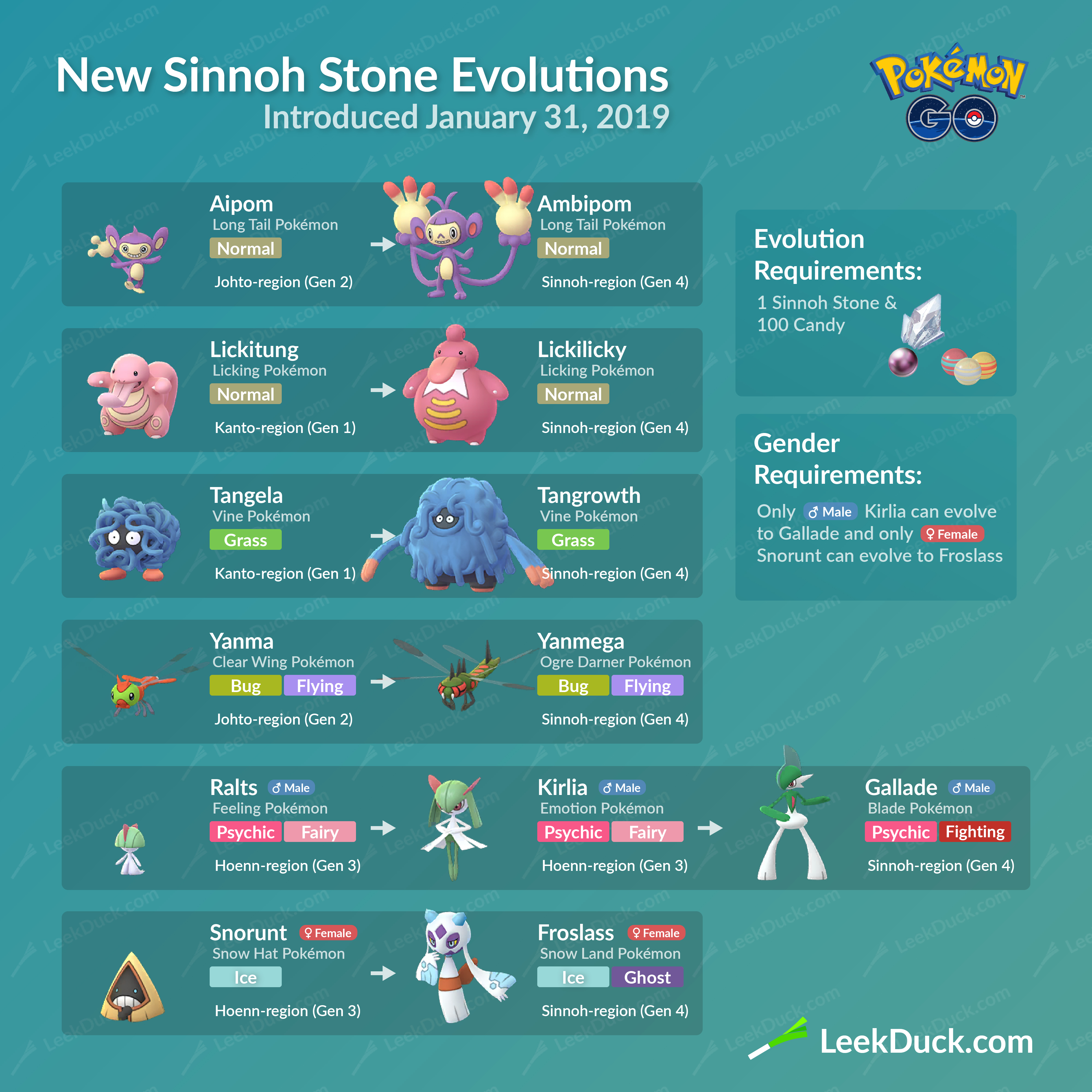 New Sinnoh Stone Evolutions
